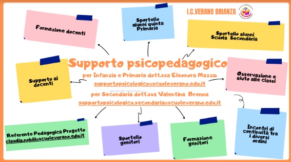 Supporto psicopedagogico
